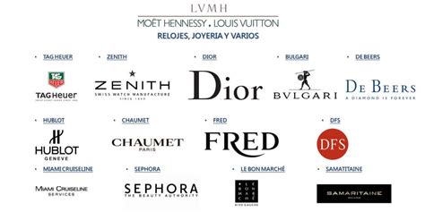 grupo louis vuitton marcas|Louis Vuitton brands list.